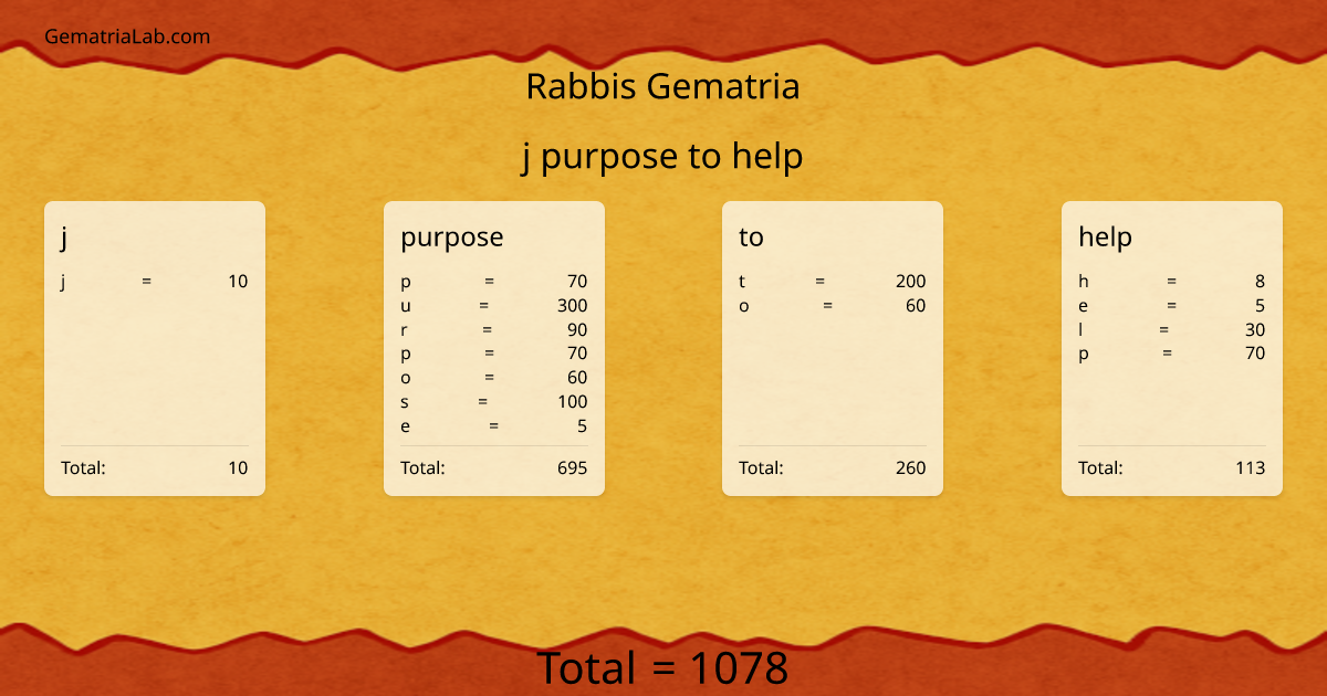 j purpose to help in rabbis Gematria